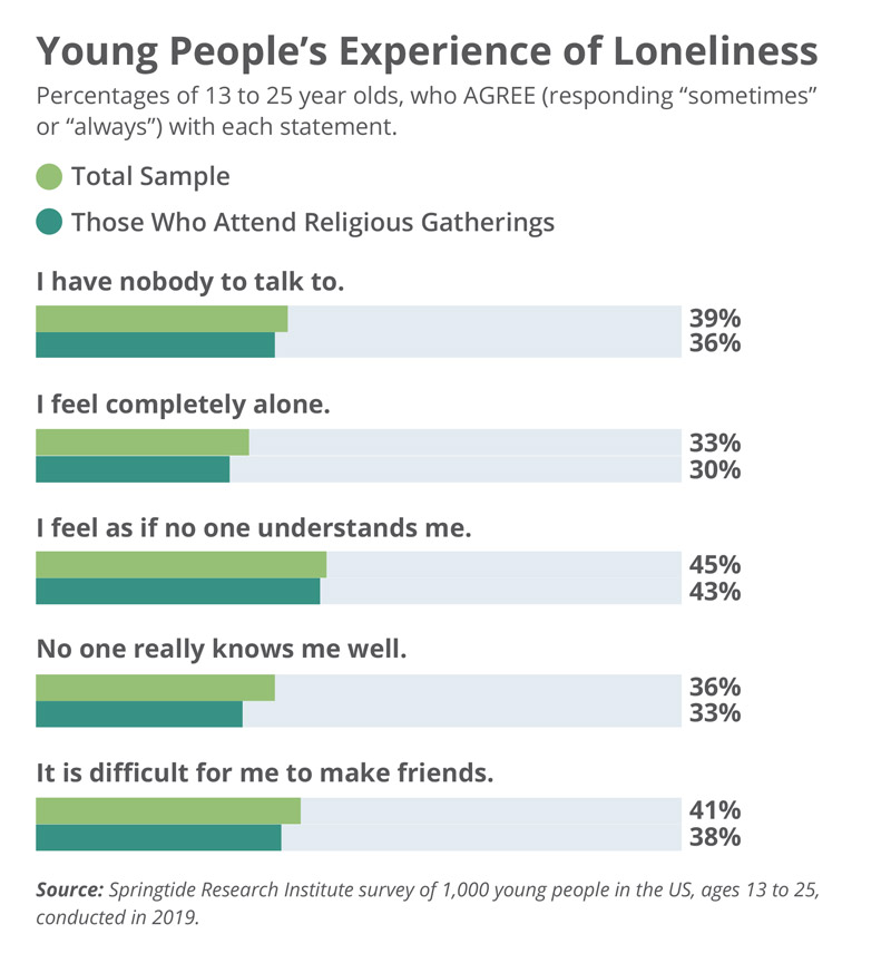 young-peoples-experience-of-loneliness-springtide-research-institute