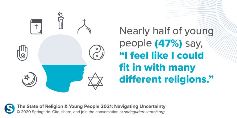 Gen Z And Religion – What The Statistics Say - Springtide Research ...