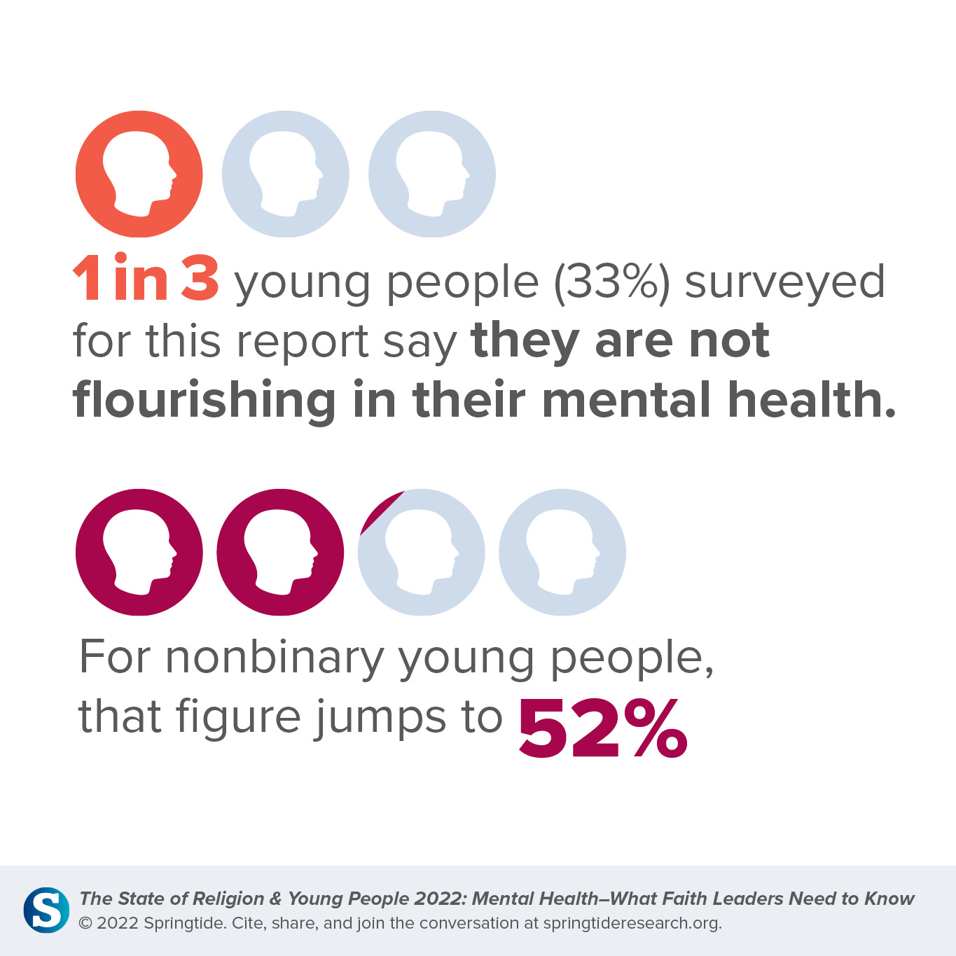 Mental Health & Gen Z - Springtide Research Institute