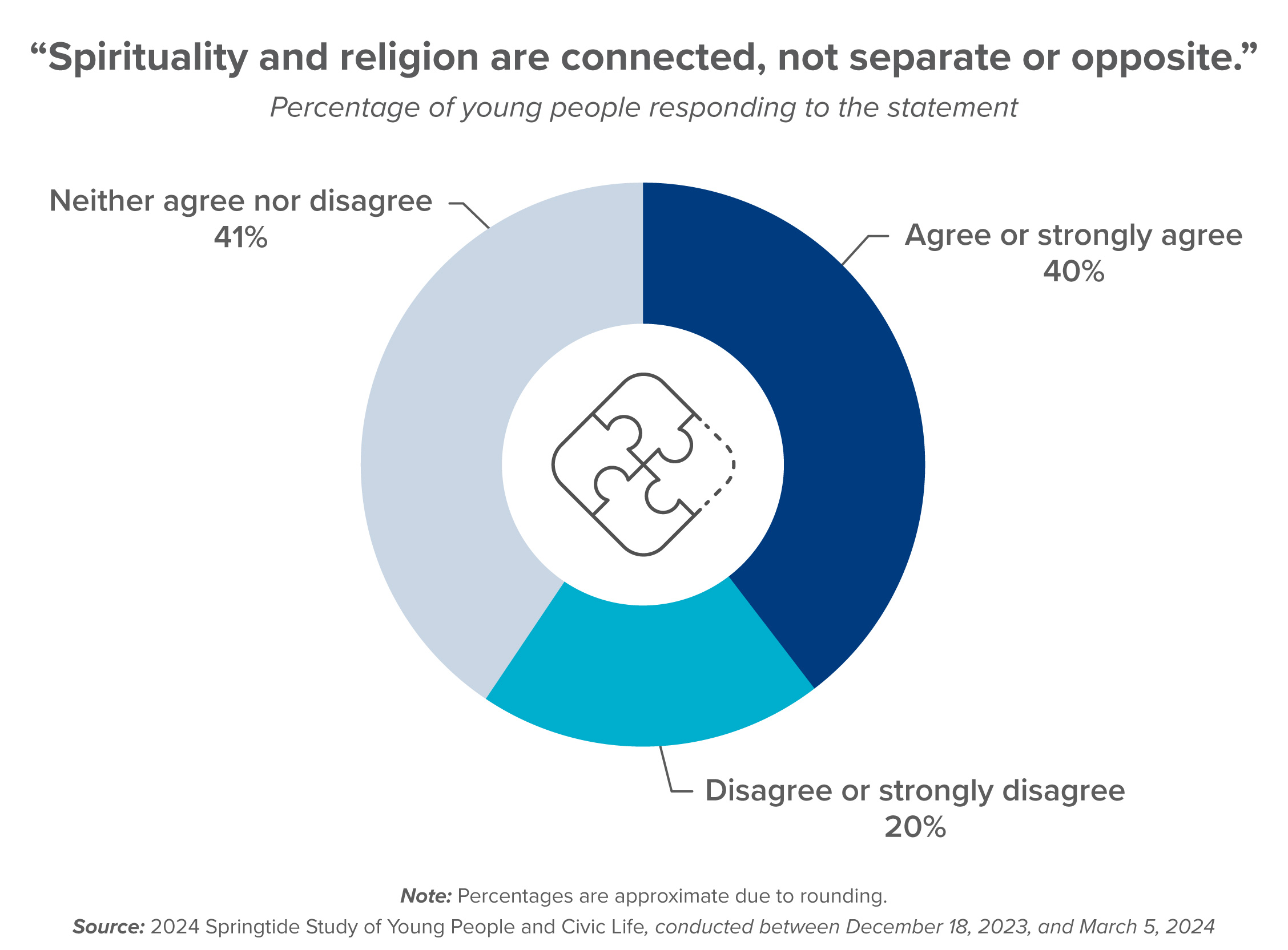 spirituality-and-religion-are-connected-springtide-research2