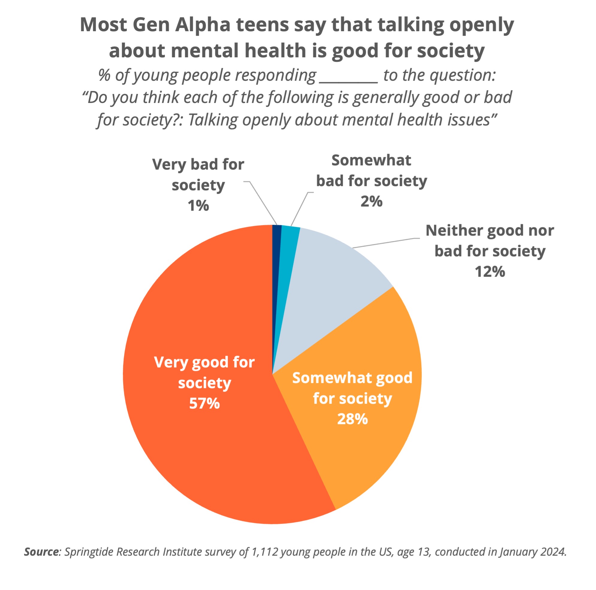 Talking openly about mental health is good for society