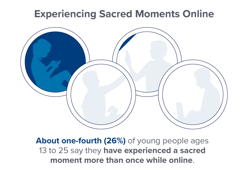 Experiencing Sacred Moments Online