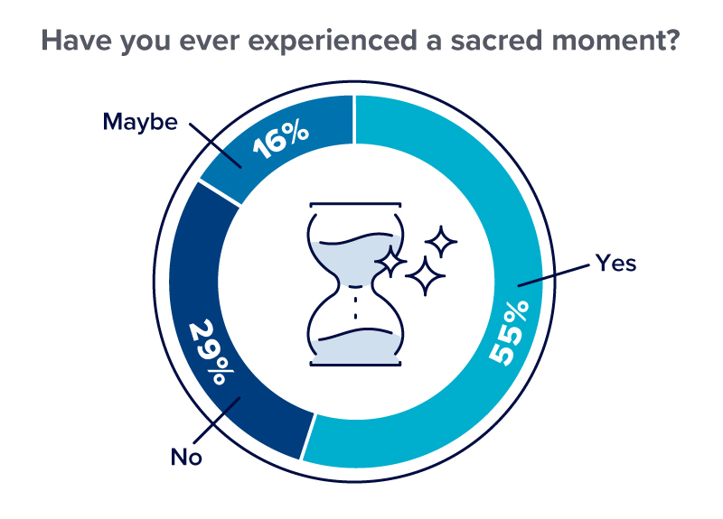 Have you ever experienced a sacred moment?